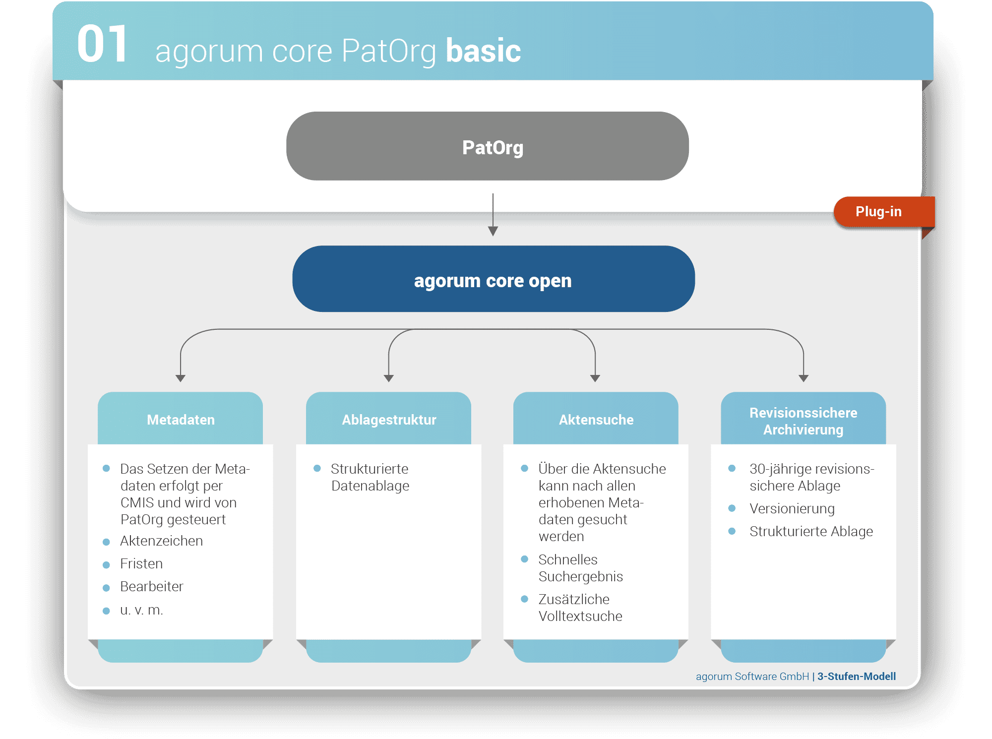 agorum core PatOrg basic