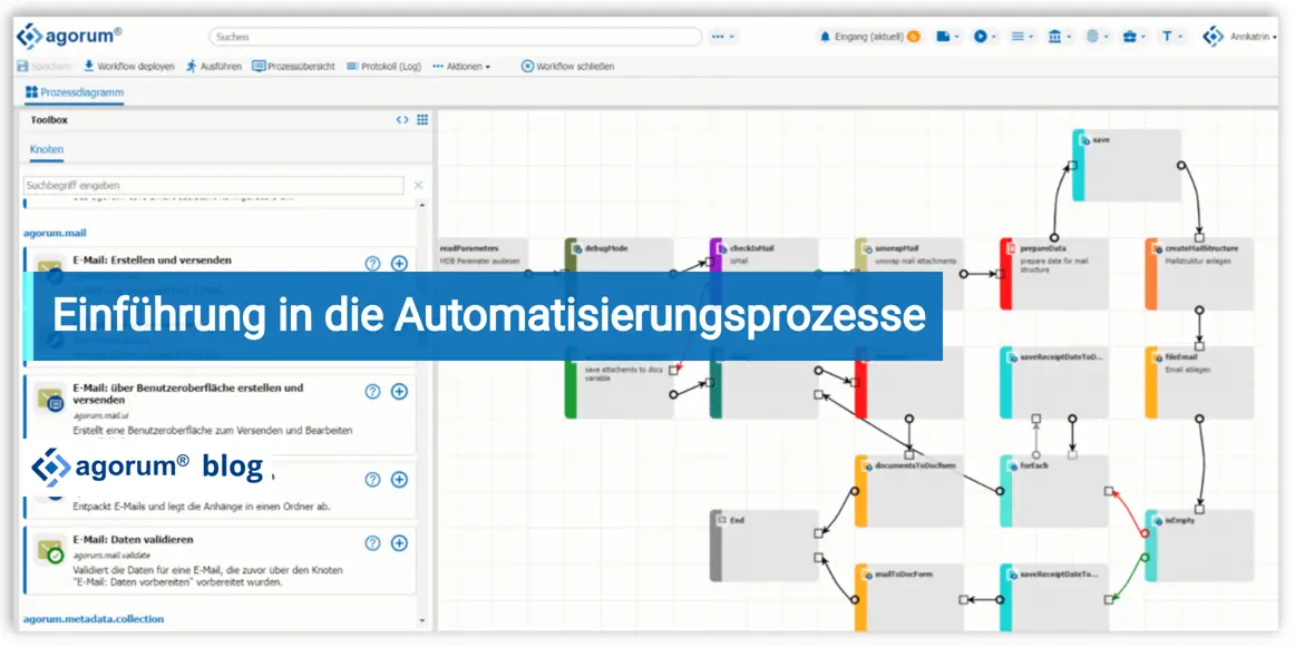 Blogbild Einführung in die Automatisierungsprozesse