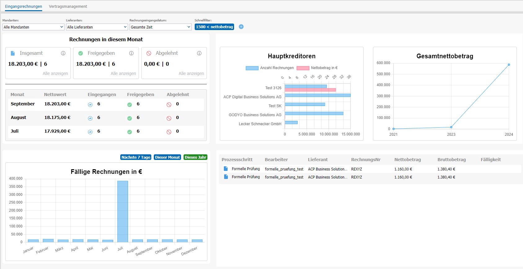 Dashboard digitaler E-Rechnungseingang