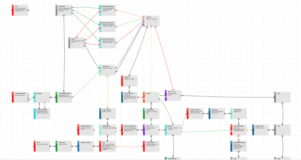 agorum core Workflow