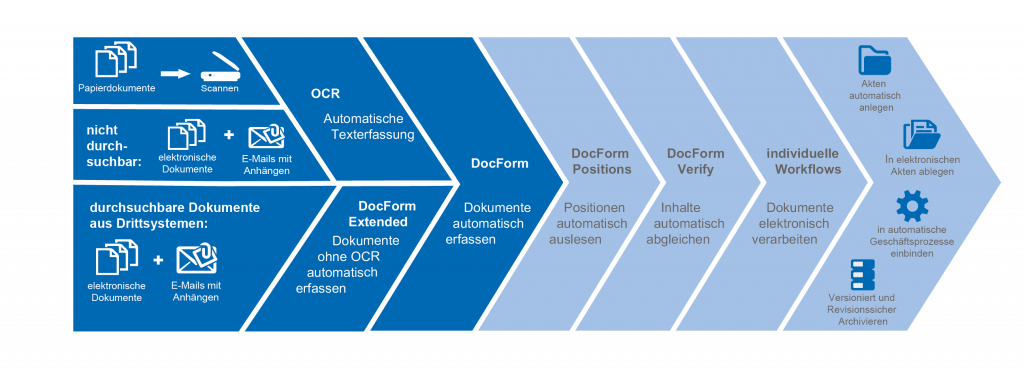 Schaubild agorum-ocr-docform-extended-01