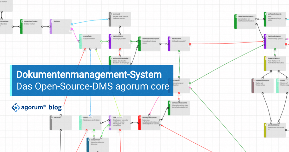 Dokumentenmanagement-System