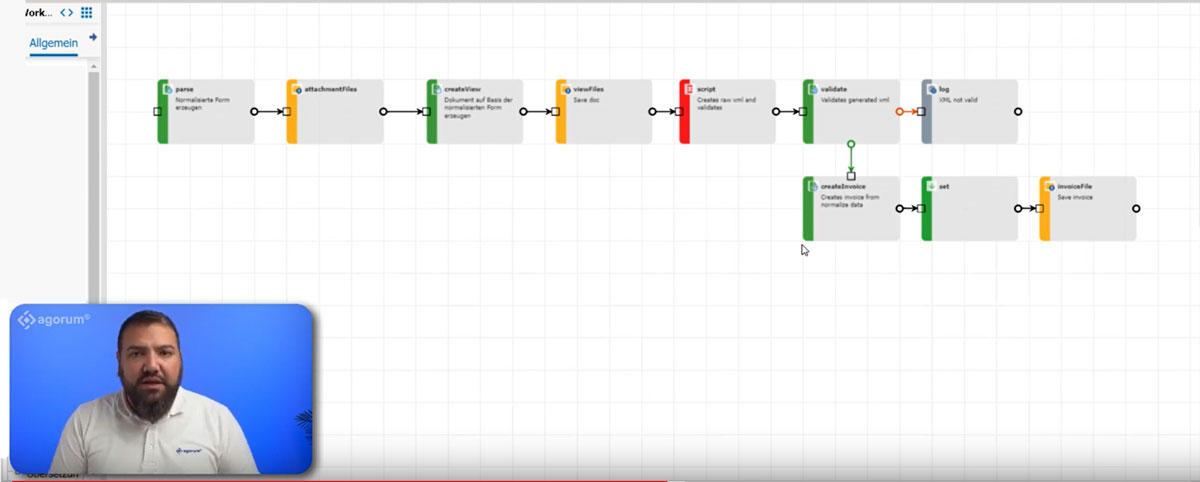 Workflow-Knoten in agorum core für die E-Rechnung